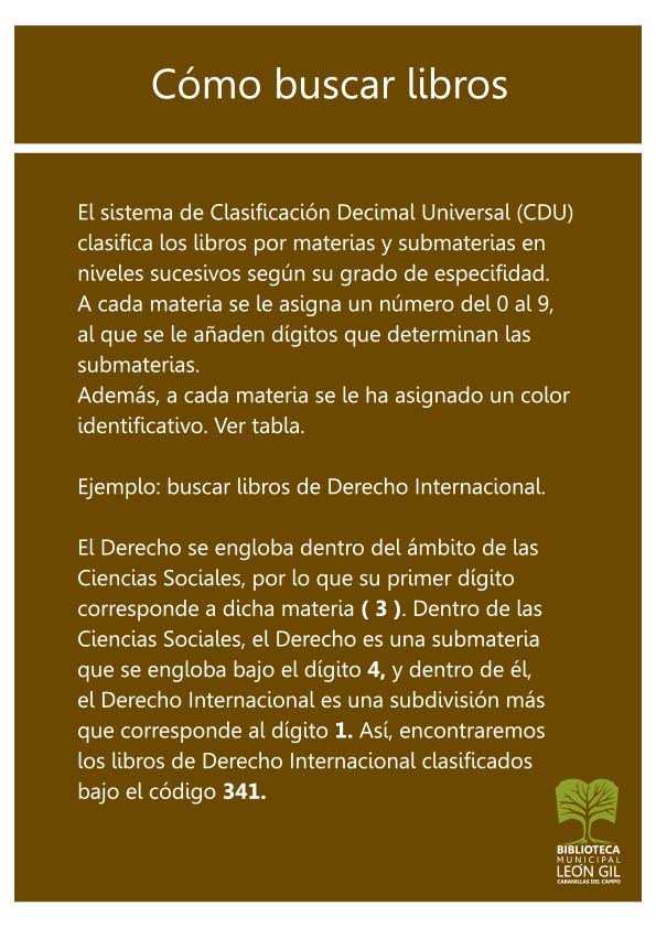 Cartelería CDU de la biblioteca León Gil