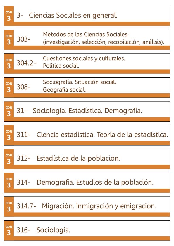 Rótulos CDU de la biblioteca León Gil